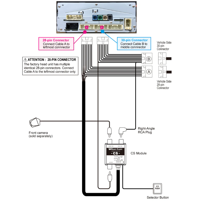 Beat-Sonic CS10B Front Camera Interface for Select 2018-2023 Toyota Models