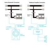 Beat-Sonic ENA-3S1 Plug and Play Amplifier Kit for Subaru Models, BRZ Toyota GR86