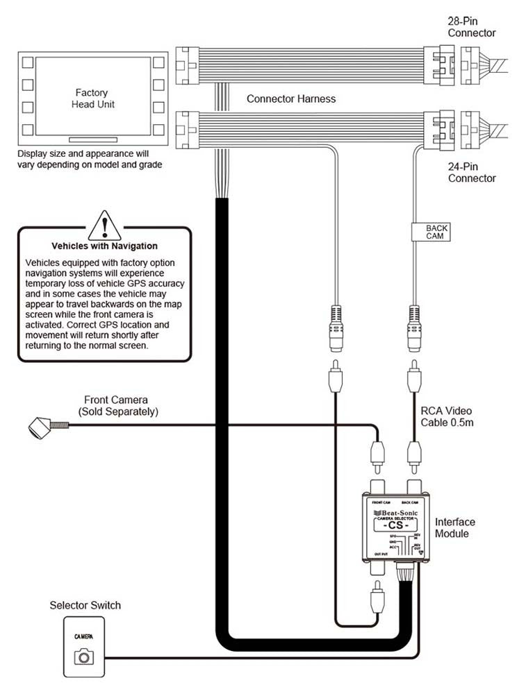 Beat-Sonic CS6EP Front Camera Interface for Select 2014-2020 Toyota Models