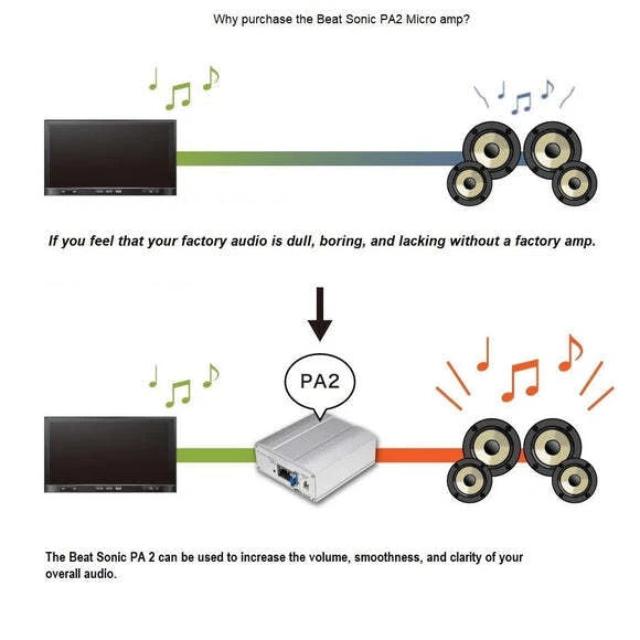 Beat-Sonic ENA-2T3 Encore Alpha Power Amplifier For 2018 up 4Runner Sienna RAV4 Tacoma Tundra